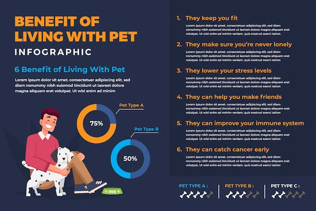 Benefits of living with a pet