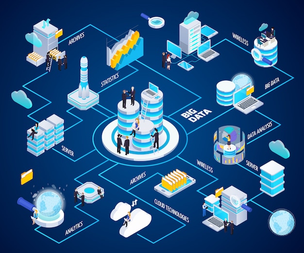 Free Vector big data analytics flowchart