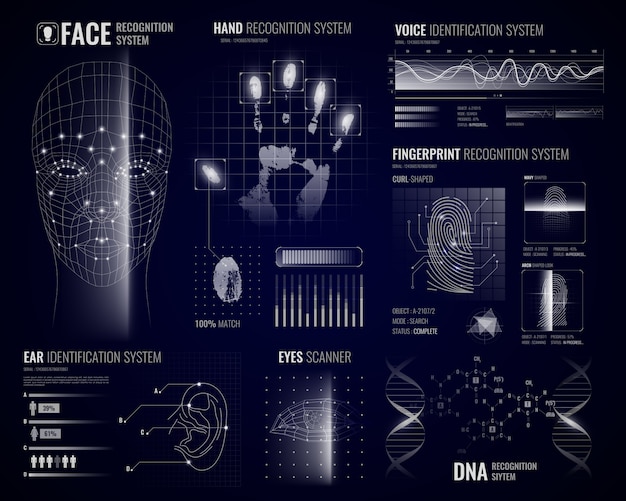 Biometric Recognition Systems Background