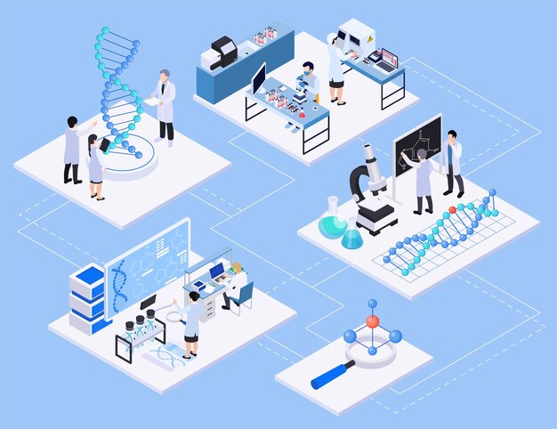 Biotechnology composition with set of isometric platforms with laboratory workplaces equipment and human characters of scientists vector illustration