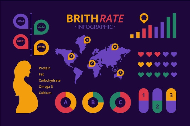 Birth rate infographic with charts