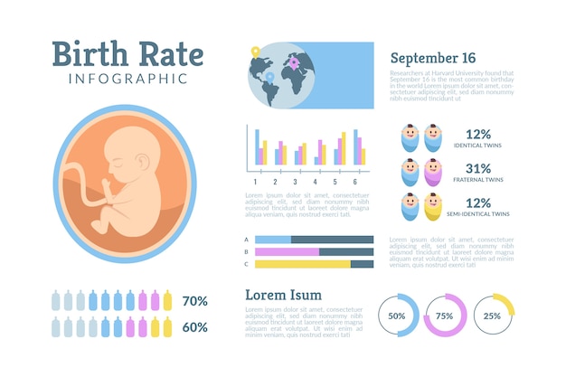 Birth rate infographic