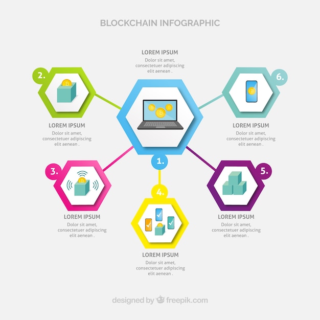 Blockchain infographic