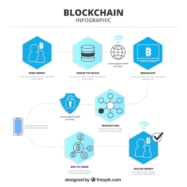 Free vector blockchain infographics