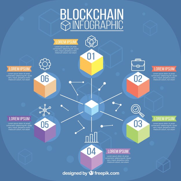 Blockchain infographics