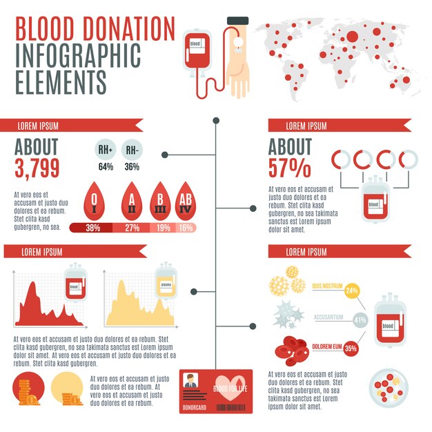 Blood Donor Infographic