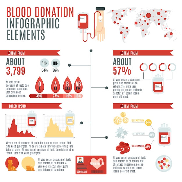 Blood Donor Infographic