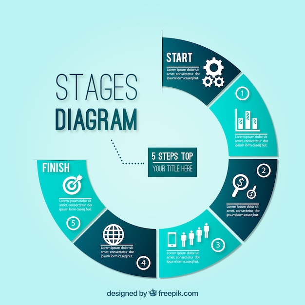 Blue stages diagram