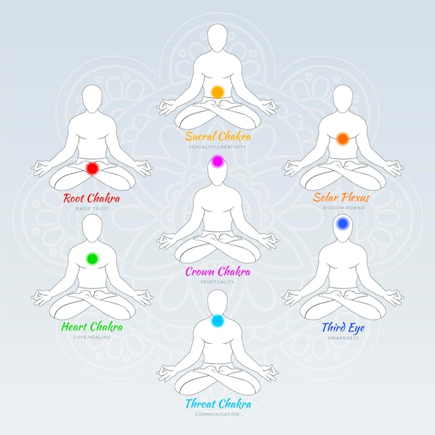 Body chakras collection