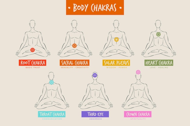 Free Vector body chakras concept