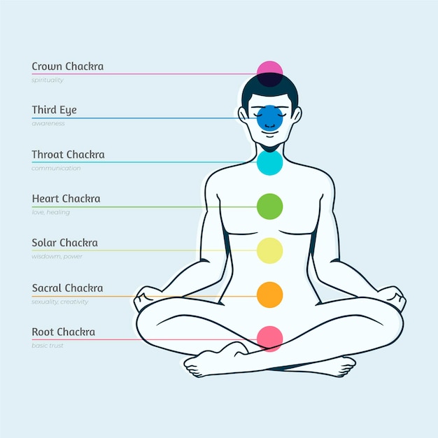 Body chakras concept