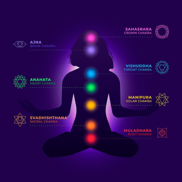 Body chakras concept