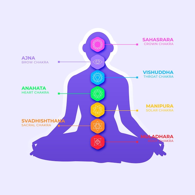 Free Vector body chakras concept