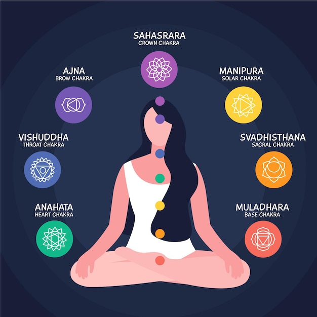 Free Vector body chakras concept