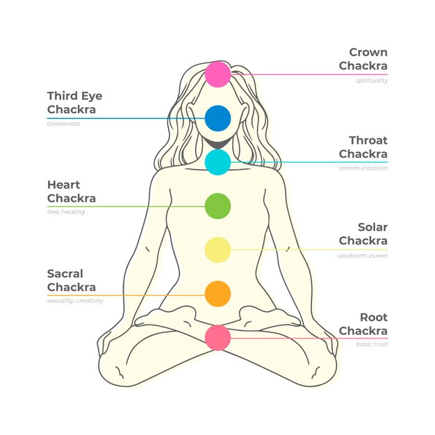 Free Vector body chakras focal points on woman