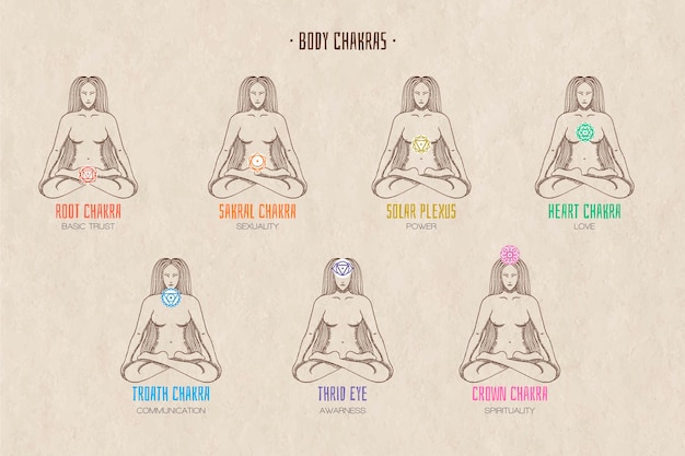 Free Vector body chakras illustration collection