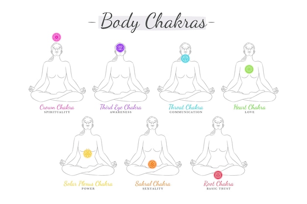 Free Vector body chakras set concept