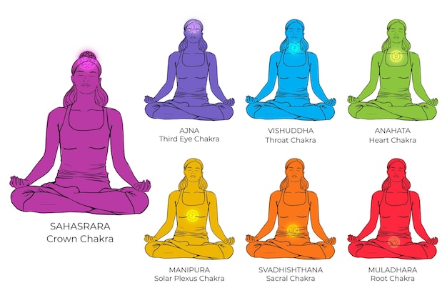 Free Vector body chakras set illustration