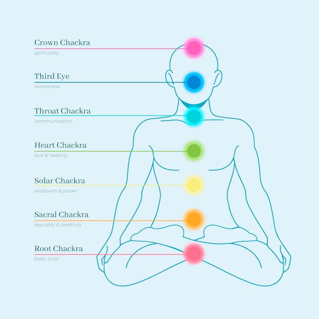 Free Vector body chakras with focal points