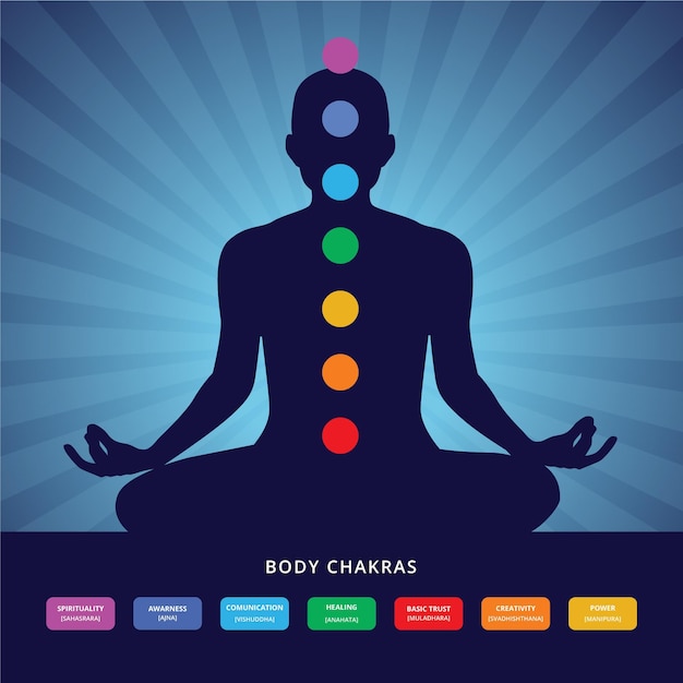 Free Vector body chakras with focal points