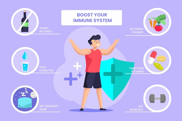 Free vector boost your immune system - infographic