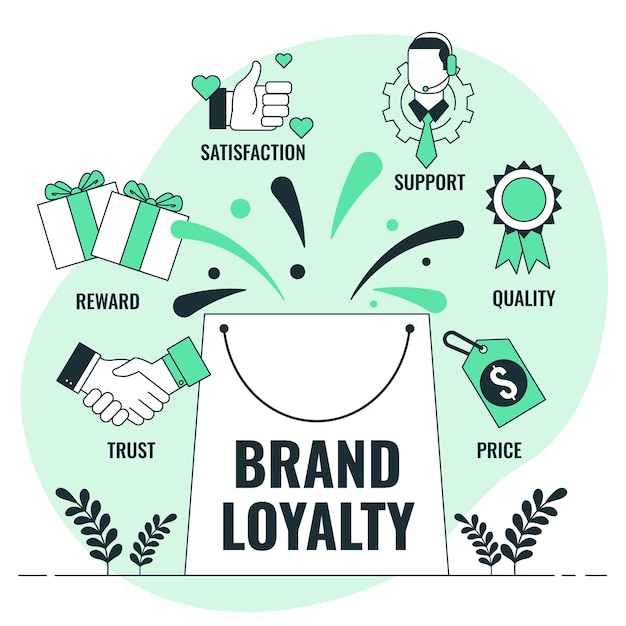 Free Vector brand loyalty concept illustration