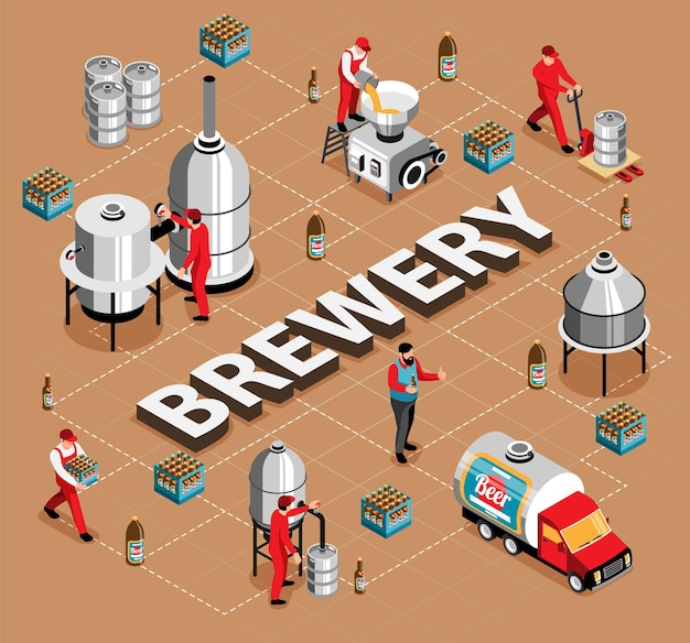 Brewery commercial beer brewing brewhouse milling mashing cooling fermentation bottling process crates transportation isometric flowchart illustration