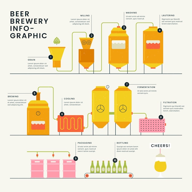 Brewery infographic design