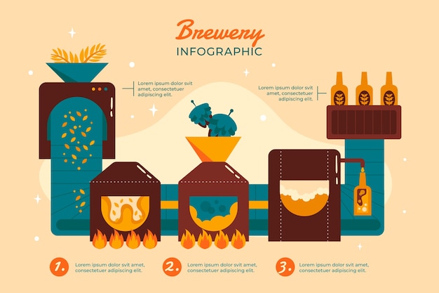 Free Vector brewery infographic design