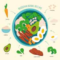 Free vector buddha bowl recipe concept