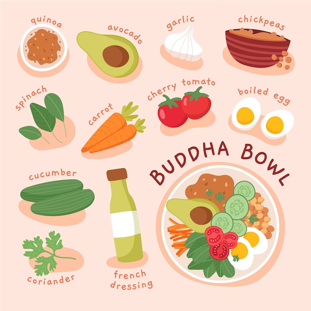 Free Vector buddha bowl recipe concept