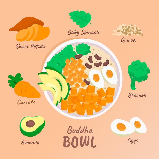 Buddha bowl recipe concept