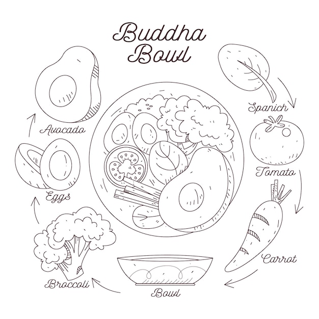 Free Vector buddha bowl recipe concept