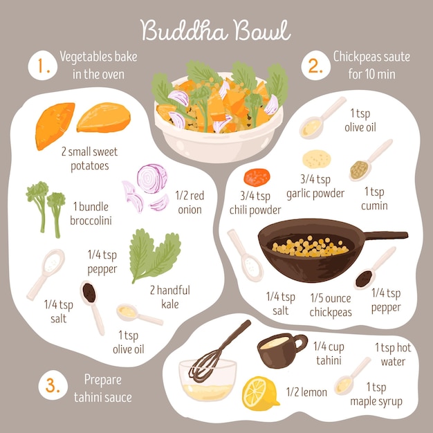 Free Vector buddha bowl recipe concept