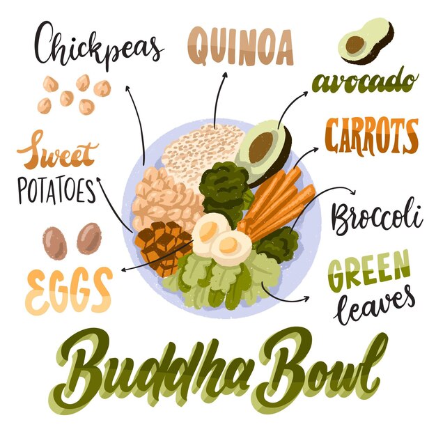 Buddha bowl recipe concept