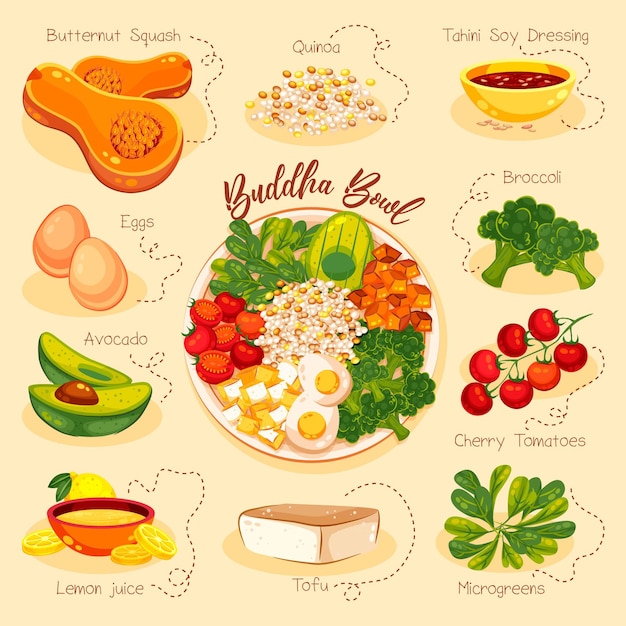 Buddha bowl recipe illustrated