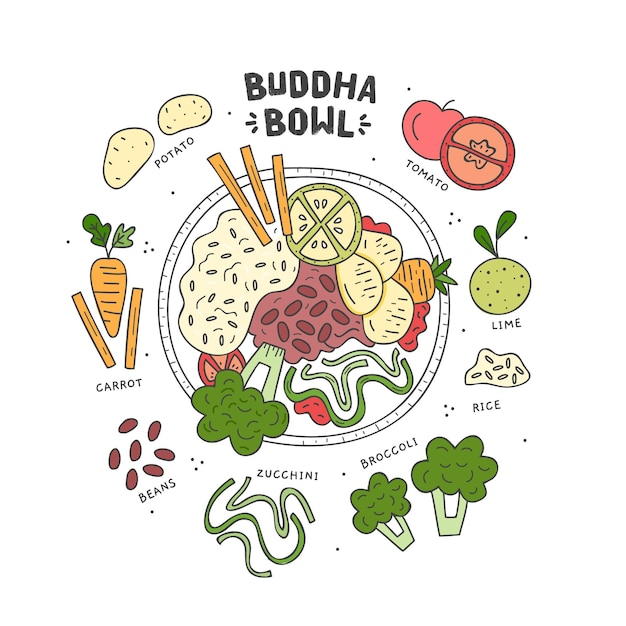 Buddha bowl recipe illustration with ingredients