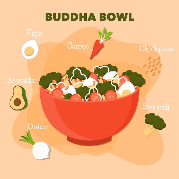 Free Vector buddha bowl recipe with healthy veggies