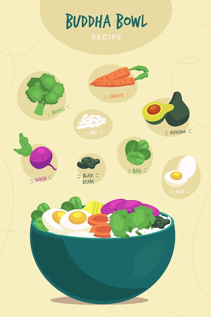 Free Vector buddha bowl recipe with ingredients illustrated