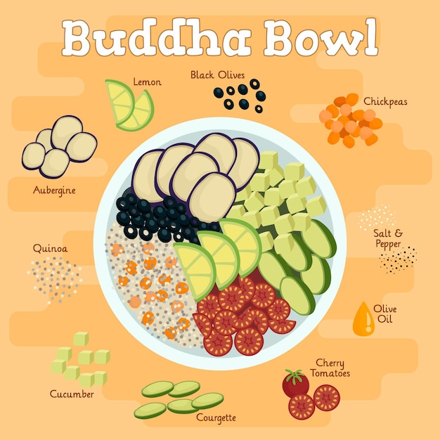 Buddha bowl recipe with ingredients