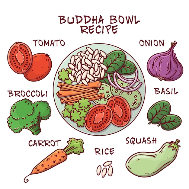 Buddha bowl recipe