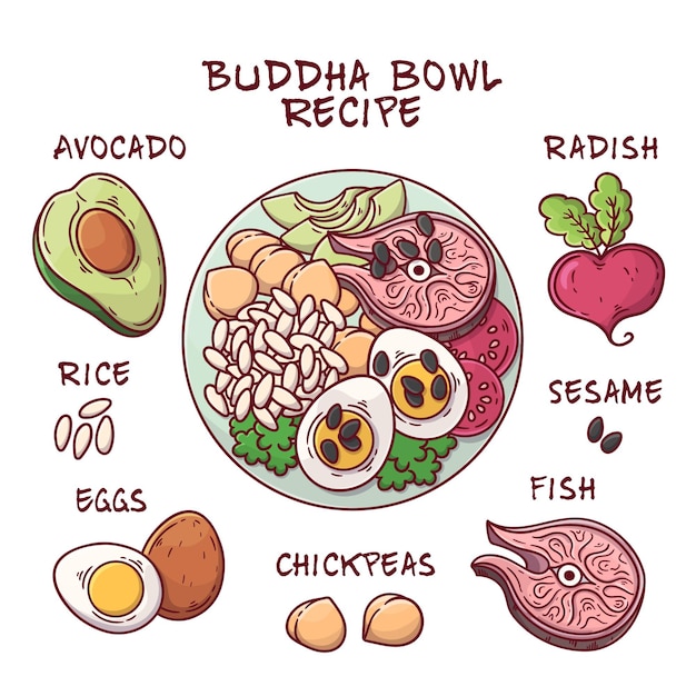 Free vector buddha bowl recipe