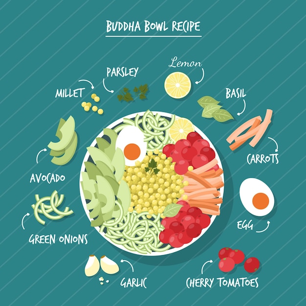 Free vector buddha bowl recipe