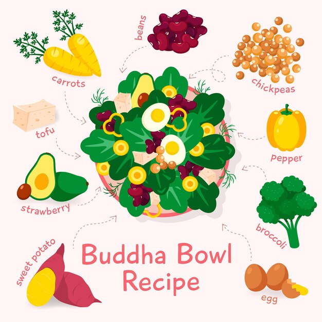 Buddha bowl recipe