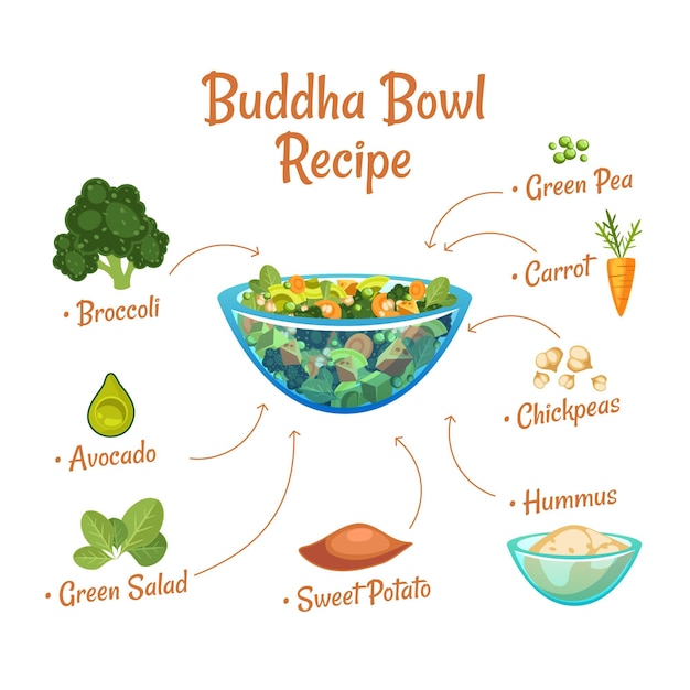 Free vector buddha bowl recipe