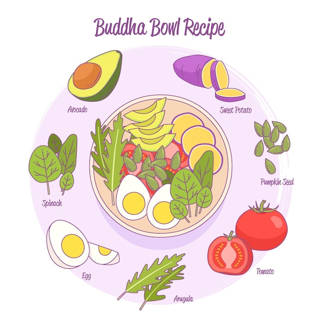 Free vector buddha bowl recipe