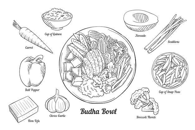 Buddha bowl recipe