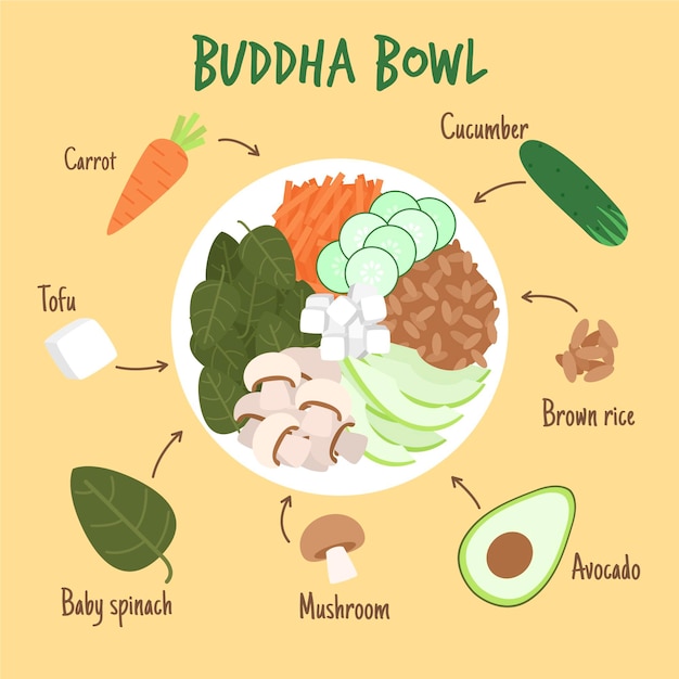 Buddha bowl recipe