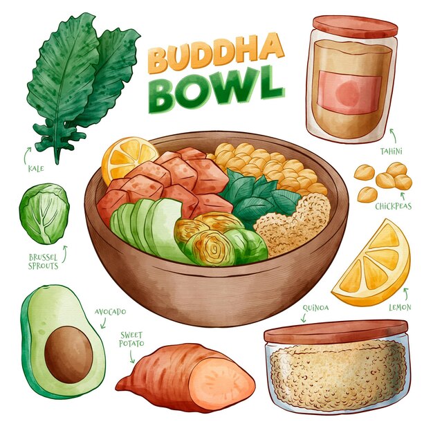 Buddha bowl recipe