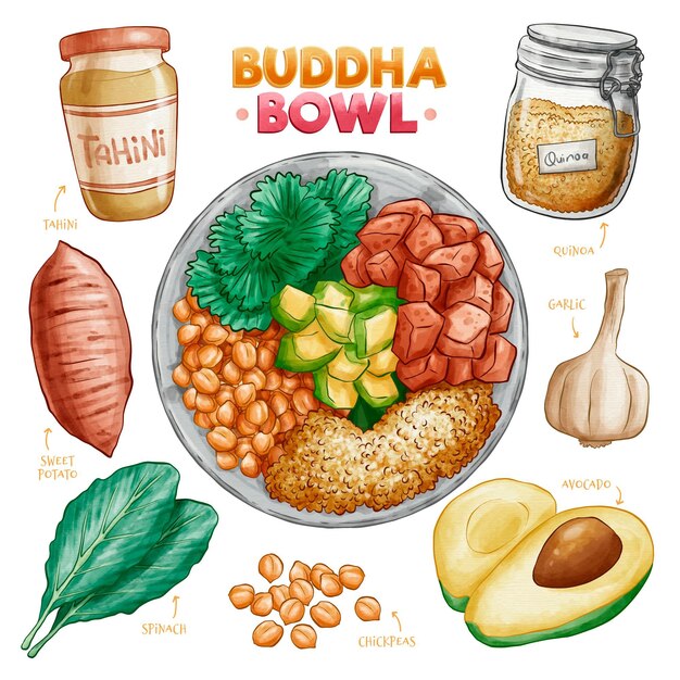 Buddha bowl recipe